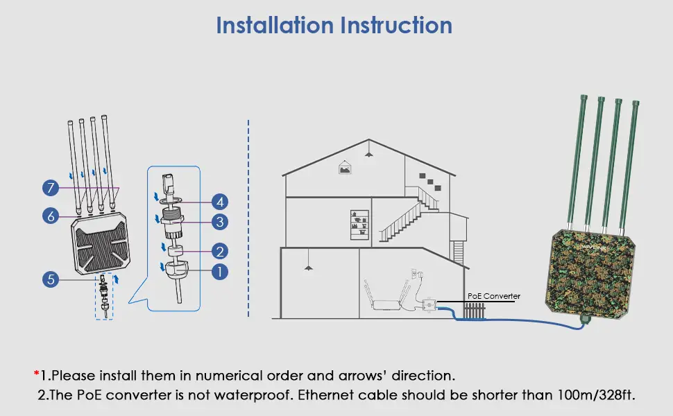 WAVLINK WiFi6 Outdoor Access Point/AX3000 Long Range Outdoor WiFi Mesh Extender - Image 9